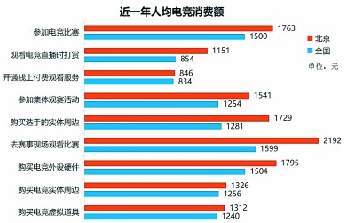 电竞赛事，在北京亦庄这样火起来